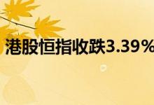 港股恒指收跌3.39%恒生科技指数大跌超4%