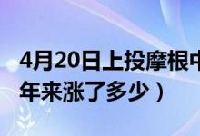 4月20日上投摩根中小盘混合基金怎么样（一年来涨了多少）