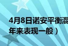 4月8日诺安平衡混合最新净值是多少（近一年来表现一般）
