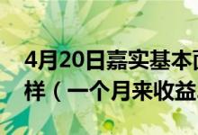 4月20日嘉实基本面50指数(LOF)C基金怎么样（一个月来收益2.28%）