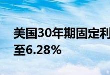 美国30年期固定利率抵押贷款平均利率飙升至6.28%