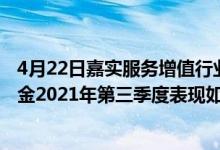 4月22日嘉实服务增值行业混合最新单位净值为7.1200元基金2021年第三季度表现如何
