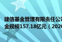 建信基金管理有限责任公司基金总规模4675.6亿元混合型基金规模157.18亿元（2020年）
