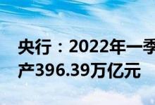 央行：2022年一季度末我国金融业机构总资产396.39万亿元