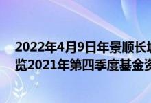 2022年4月9日年景顺长城量化平衡混合基金持股人结构一览2021年第四季度基金资产怎么配置