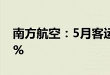 南方航空：5月客运运力投入同比下降59.68%