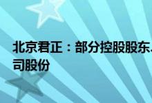 北京君正：部分控股股东、董监高拟合计减持不超1.33%公司股份