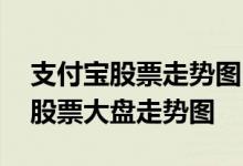 支付宝股票走势图中各种线 怎么看懂支付宝股票大盘走势图