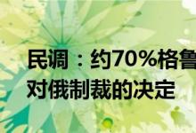 民调：约70%格鲁吉亚公民支持政府不参与对俄制裁的决定