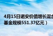 4月15日诺安价值增长混合基金怎么样（2020年公司混合型基金规模551.37亿元）