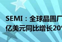SEMI：全球晶圆厂设备支出今年将突破1000亿美元同比增长20%