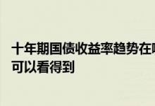 十年期国债收益率趋势在哪能查到 十年期国债收益率到哪里可以看得到