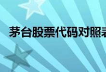 茅台股票代码对照表 茅台股票代码是多少 