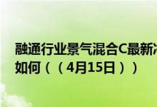 融通行业景气混合C最新净值跌幅达0.31%同公司基金表现如何（（4月15日））