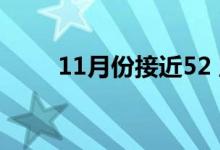 11月份接近52 周低点的1只成长股
