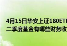 4月15日华安上证180ETF近三月以来涨了多少（2021年第二季度基金有哪些财务收入）