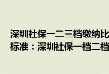 深圳社保一二三档缴纳比例 2022年深圳社保一二三档缴费标准：深圳社保一档二档三档多少钱 