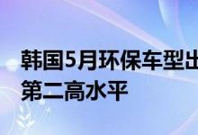 韩国5月环保车型出口量同比增45.1%创历史第二高水平