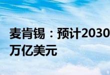 麦肯锡：预计2030年全球元宇宙相关支出达5万亿美元