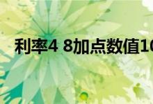 利率4 8加点数值108 0000BP是什么意思