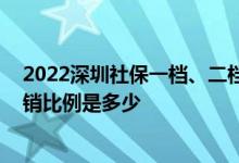 2022深圳社保一档、二档、三多少钱 深圳社保一二三档报销比例是多少 