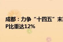 成都：力争“十四五”末期金融业增加值达2800亿元占GDP比重达12%