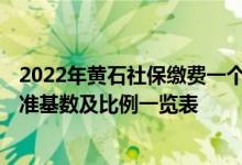 2022年黄石社保缴费一个月多少钱 2022年黄石社保缴费标准基数及比例一览表 
