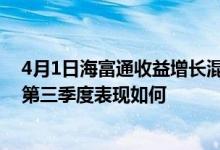 4月1日海富通收益增长混合一年来收益7.38%基金2021年第三季度表现如何