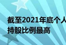 截至2021年底个人投资者持股市值25.6万亿持股比例最高