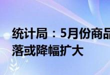 统计局：5月份商品住宅销售价格同比涨幅回落或降幅扩大