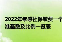 2022年孝感社保缴费一个月多少钱 2022年孝感社保缴费标准基数及比例一览表 