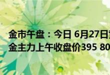 金市午盘：今日 6月27日黄金td上午收盘价395 20元/克 沪金主力上午收盘价395 80元/克