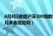 4月8日建信沪深300指数增强(LOF)A最新净值是多少（近3月来表现如何）