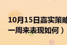 10月15日嘉实策略混合最新净值是多少（近一周来表现如何）