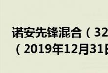 诺安先锋混合（320003）基金净值行情查询（2019年12月31日）