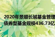 2020年景顺长城基金管理有限公司基金总规模3688.12亿元债券型基金规模436.73亿元