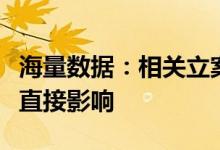 海量数据：相关立案对公司经营及财务状况无直接影响