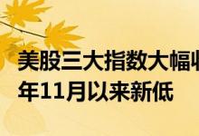 美股三大指数大幅收跌纳指大跌超4%创2020年11月以来新低