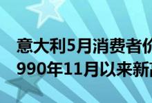 意大利5月消费者价格指数同比增长6.8%创1990年11月以来新高