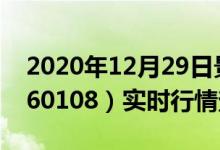 2020年12月29日景顺长城新兴成长混合（260108）实时行情查询