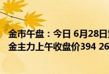 金市午盘：今日 6月28日黄金td上午收盘价393 88元/克 沪金主力上午收盘价394 26元/克