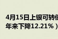4月15日上银可转债精选债券基金怎么样（一年来下降12.21%）