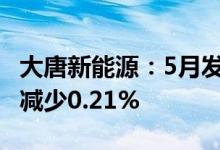 大唐新能源：5月发电量255.14万兆瓦时同比减少0.21%