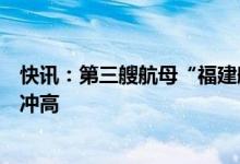 快讯：第三艘航母“福建舰”下水国产航母概念股午后开盘冲高