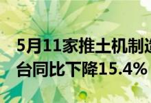 5月11家推土机制造企业销售各类推土机518台同比下降15.4%