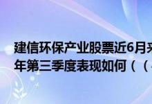 建信环保产业股票近6月来在同类基金中排532名基金2021年第三季度表现如何（（4月22日））