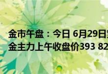 金市午盘：今日 6月29日黄金td上午收盘价393 30元/克 沪金主力上午收盘价393 82元/克