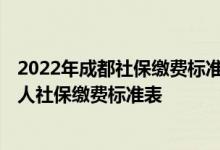 2022年成都社保缴费标准基数及比例一览表 2022年成都个人社保缴费标准表 
