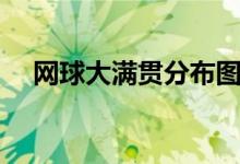 网球大满贯分布图（网球大满贯是什么）