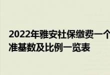 2022年雅安社保缴费一个月多少钱 2022年雅安社保缴费标准基数及比例一览表 